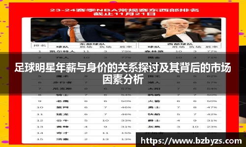 足球明星年薪与身价的关系探讨及其背后的市场因素分析